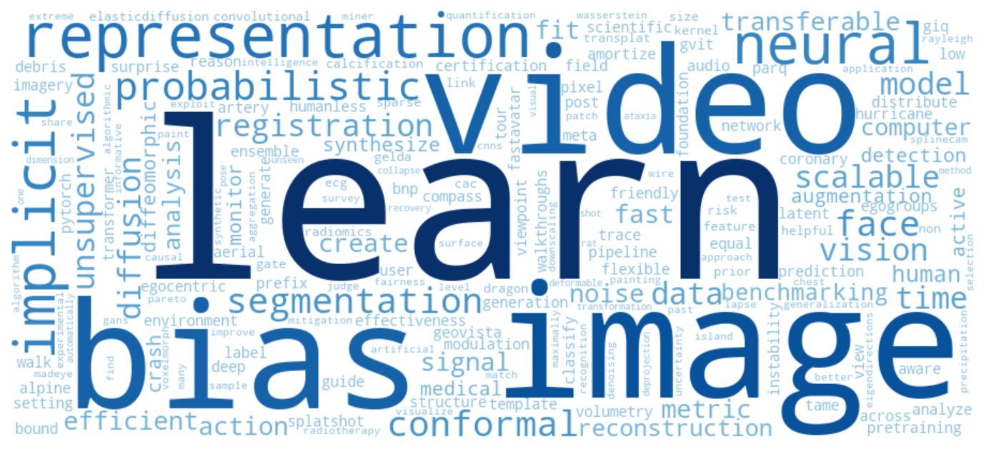 Research word cloud